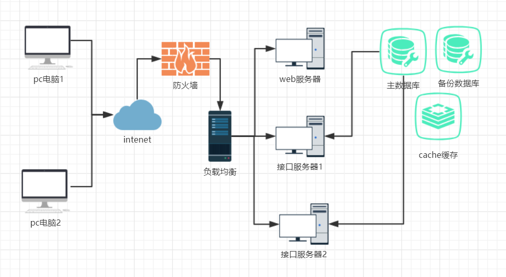 線上培訓(xùn)平臺(tái)網(wǎng)絡(luò)結(jié)構(gòu) 山洪災(zāi)害防治培訓(xùn)平臺(tái)網(wǎng)絡(luò)結(jié)構(gòu)