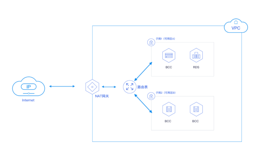 數(shù)據(jù)中臺(tái)云網(wǎng)出口 新狐科技數(shù)據(jù)中臺(tái)云網(wǎng)出口