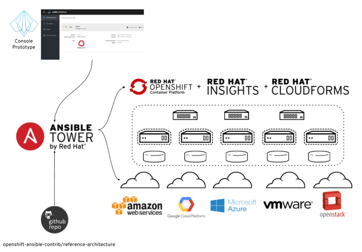 ETL在線調(diào)試平臺 ETL在線調(diào)試平臺