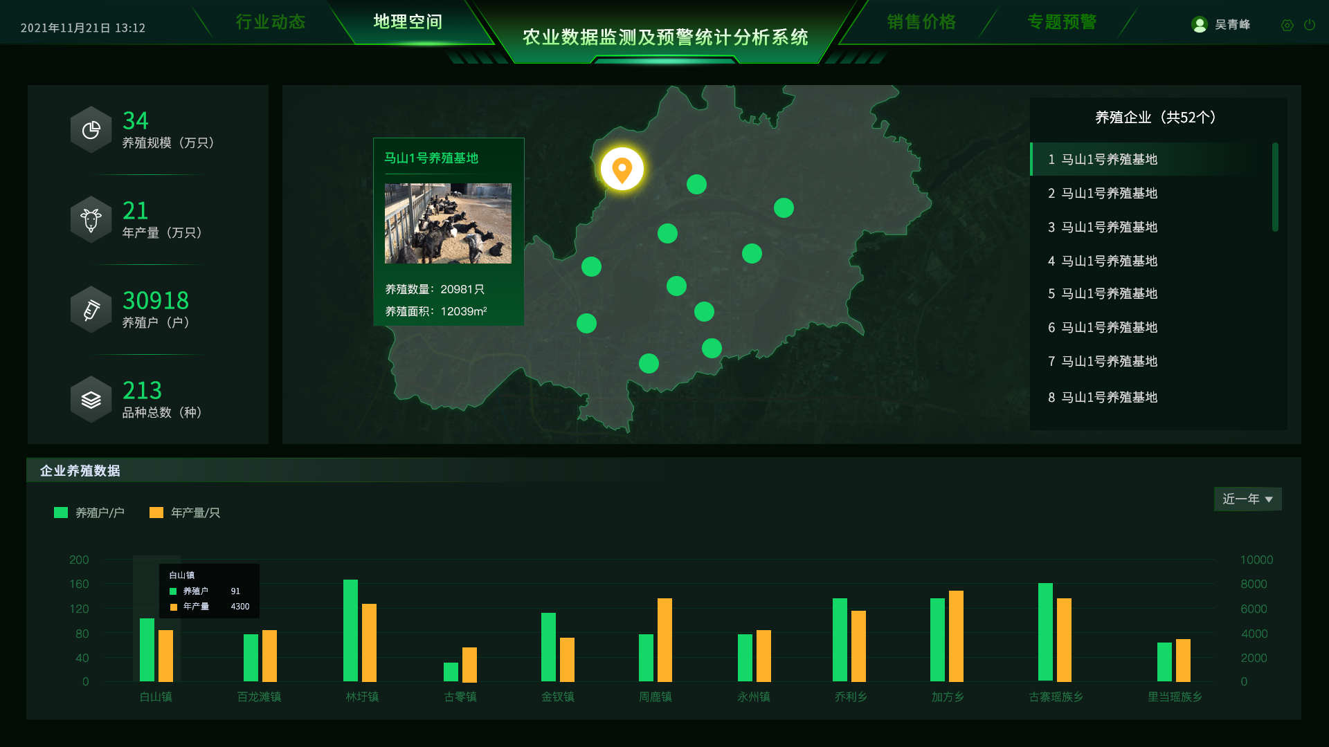 地理空間數(shù)據(jù)檢測(cè) 地理空間數(shù)據(jù)檢測(cè)