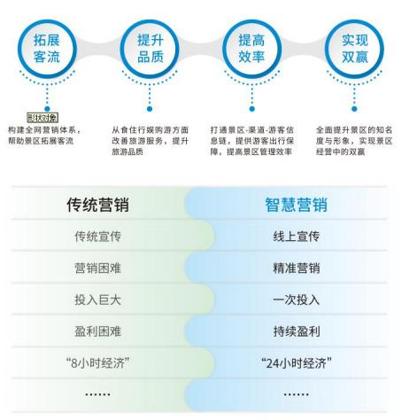 景區(qū)分銷系統(tǒng) 景區(qū)分銷系統(tǒng)