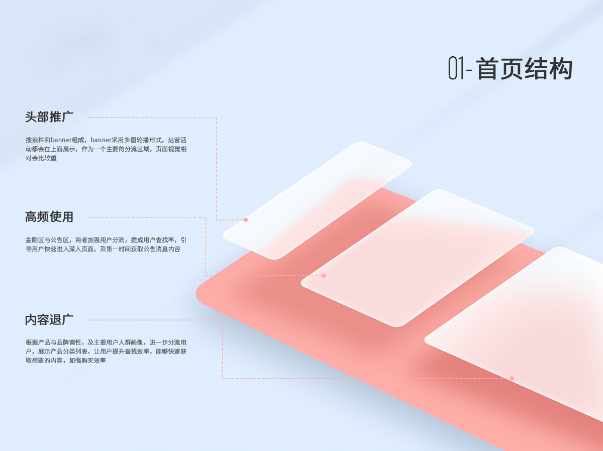 吉得利Hi訂購軟件小程序結(jié)構(gòu) 商城購物app軟件結(jié)構(gòu)設(shè)計.png