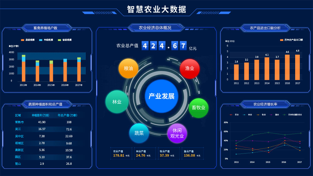 智慧農(nóng)業(yè)大數(shù)據(jù) 智慧農(nóng)業(yè)大數(shù)據(jù)系統(tǒng)