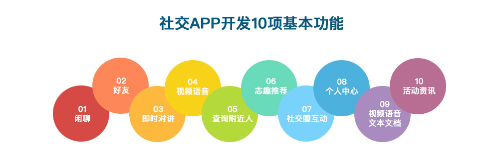 柳州社交APP開發(fā)10項基本功能 社交APP開發(fā)10項基本功能